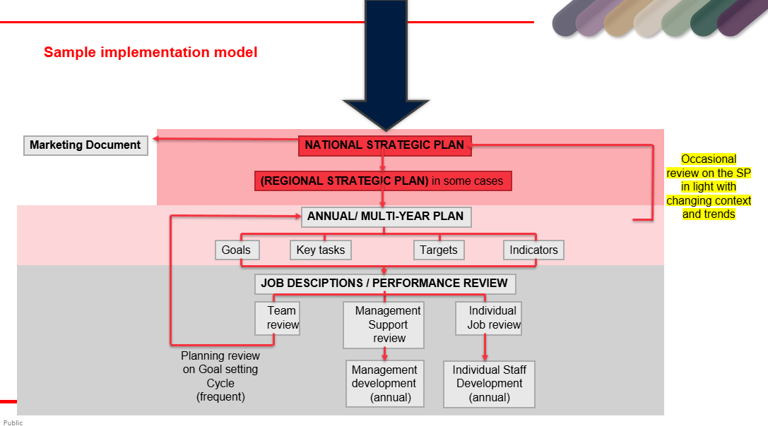 C2_T05_Sample Strategic Plan model