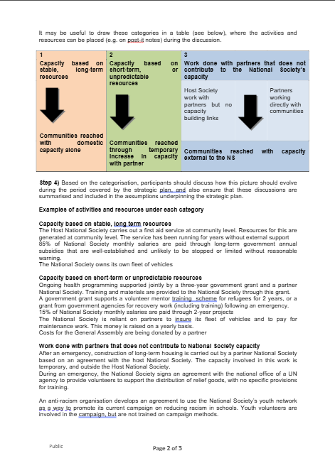 C3_T03_Analyzing the sustainability of NS activities and capacities