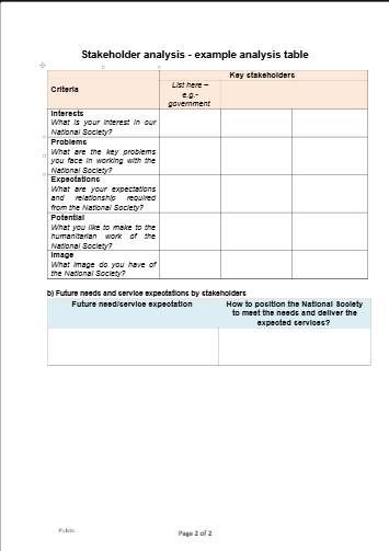 C3_T06_Stakeholder analysis and mapping