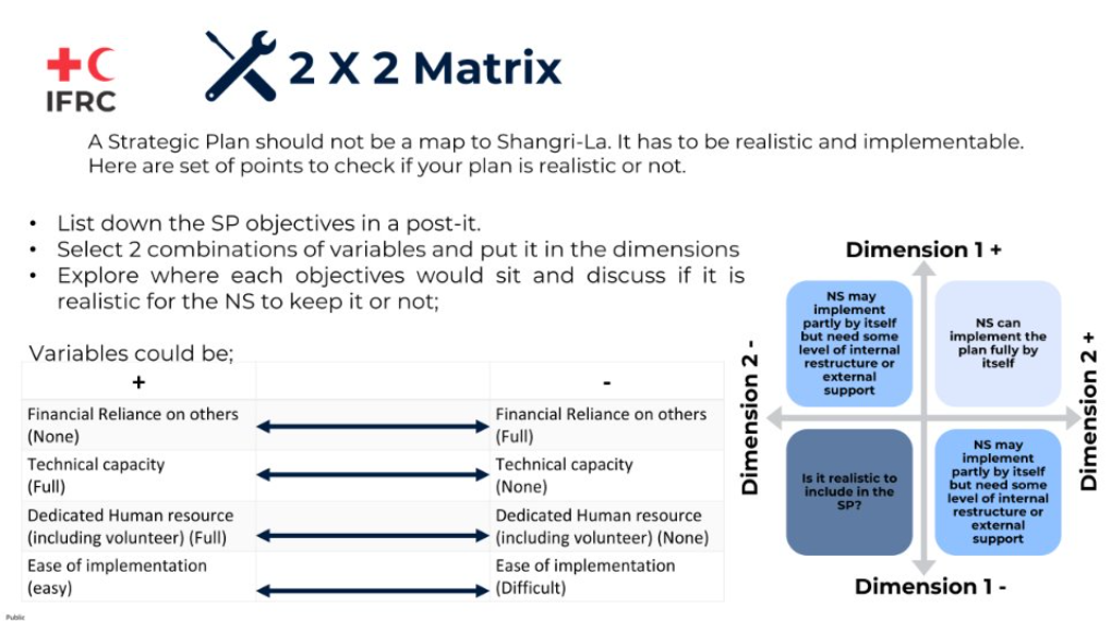 C3_T10_Collecive reflections tools to support internal external analysis