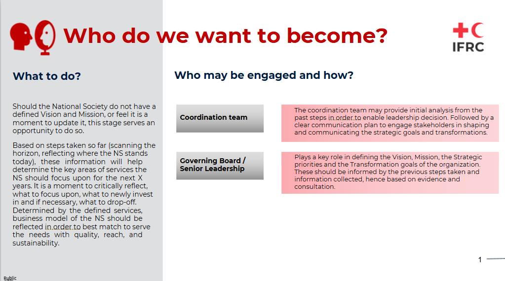 C4_T02_Sample questions on who do we want to become