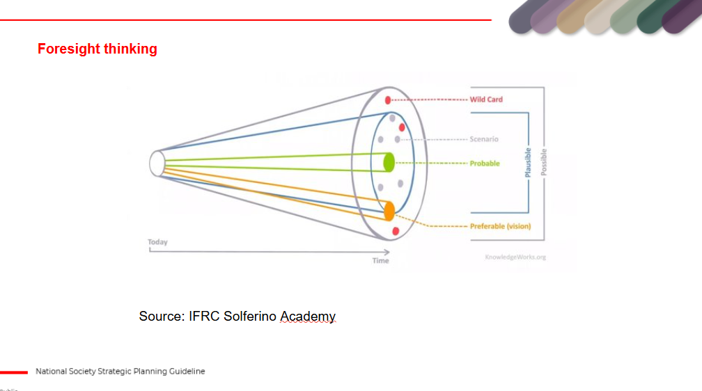 C1_T08_Mapping of futrue tools and relevant links