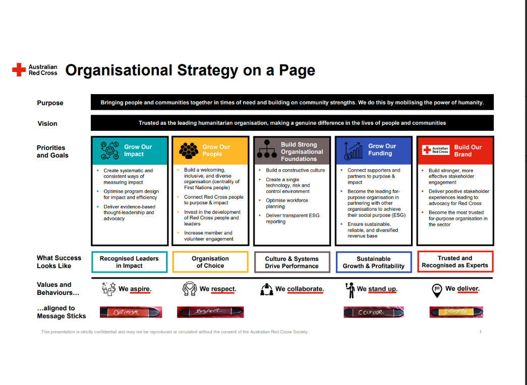 Australian Red Cross Strategic Plan 2021-2027