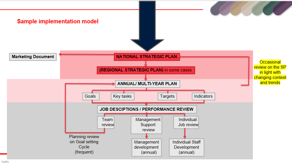 Sample Strategic Plan model