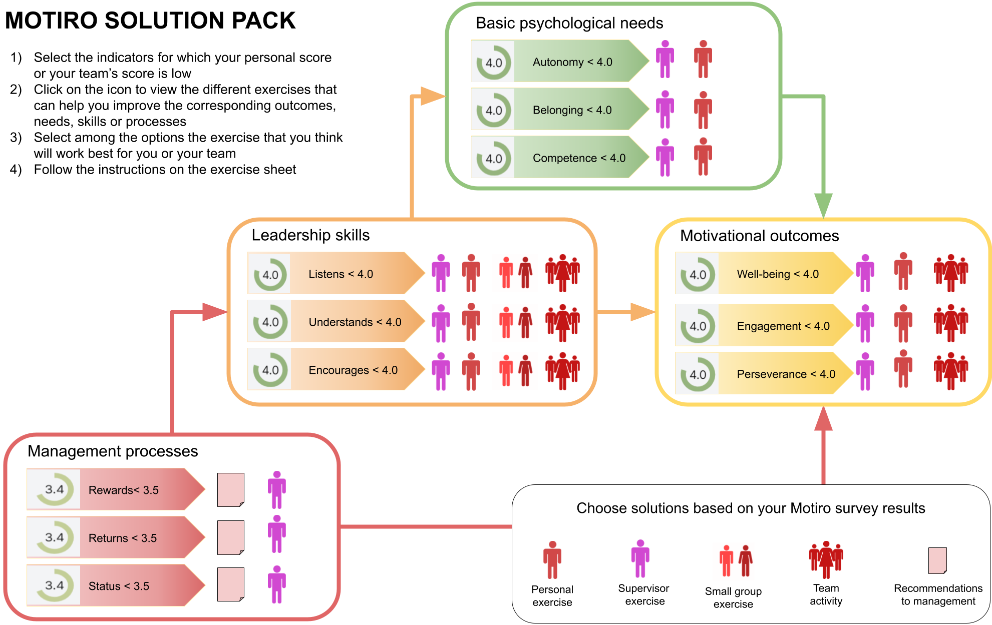 Motiro Solutions pack